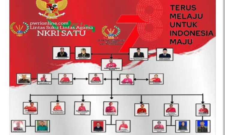 DPC PWRI Kabupaten Tasikmalaya Mengucapkan Selamat Dirgahayu Hari Kemerdekaan Republik Indonesia Yang Ke 78, Ini Pesannya!!!