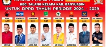 8 Caleg Dari 7 Parpol Dapil 6 Talang Kelapa Yang Akan Lolos Menduduki Kursi DPRD Banyuasin 2024-2029