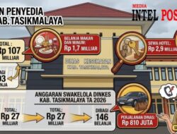 Anggaran Penyedia dan Swakelola Dinas Kesehatan Tasikmalaya 2026 Senilai 135,2 Miliar: Belanja Mamin, Sewa Hotel Hingga Perjalanan Dinas Disorot, Plt Kadis Bungkam!!!
