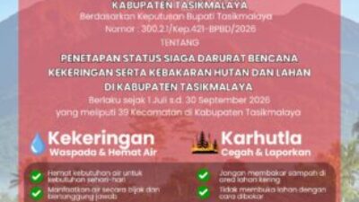 BPBD Tetapkan Status Siaga Darurat Kekeringan dan Karhutla di Kabupaten Tasikmalaya Hingga 30 September 2026